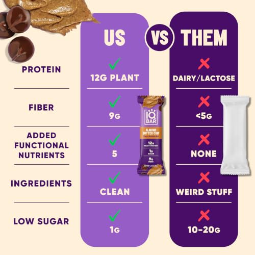 Plant Protein Bars Low-Carb High-Fiber Snack