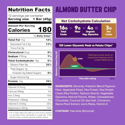 Plant Protein Bars Low-Carb High-Fiber Snack