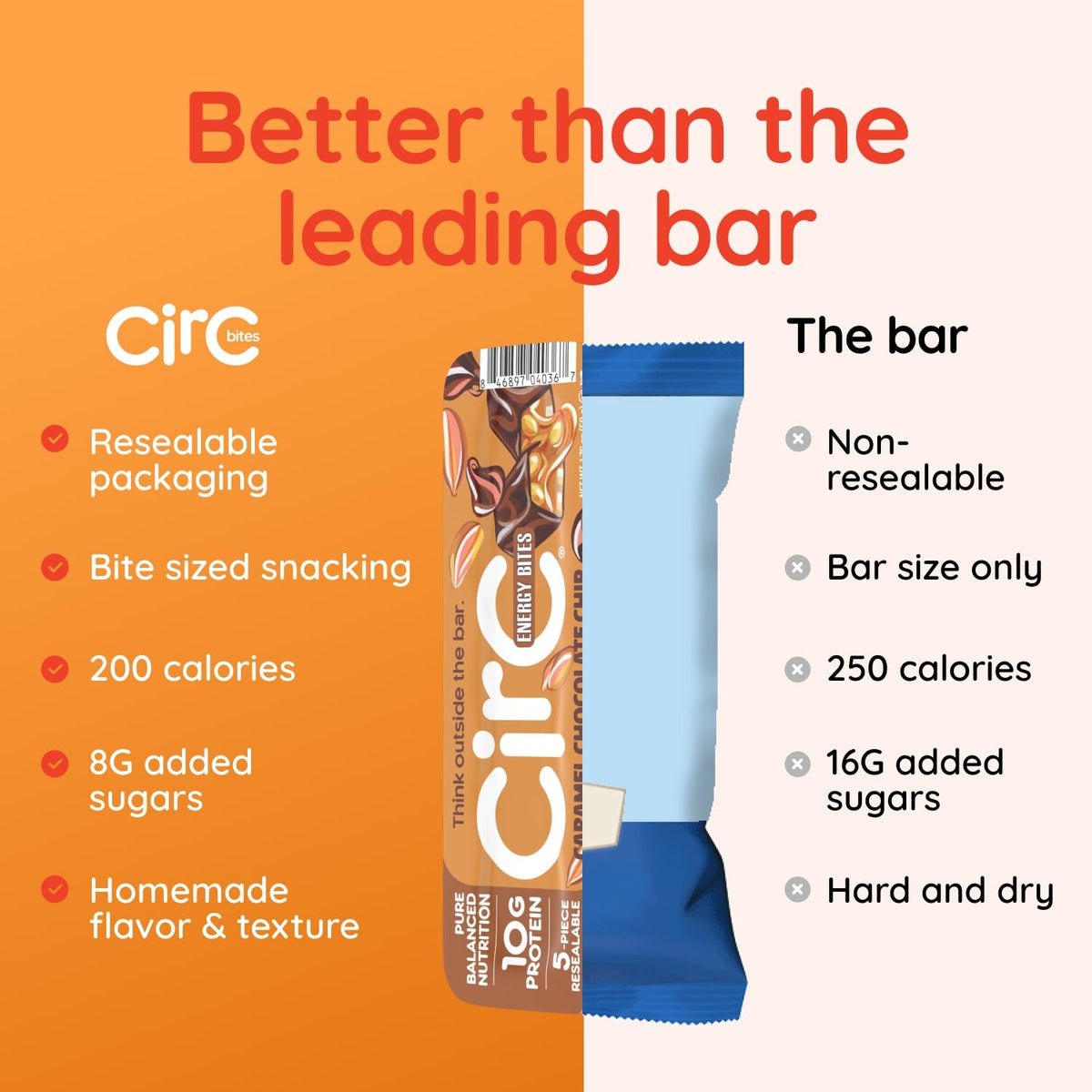 CirC Energy Bites - Gluten Free Energy Balls