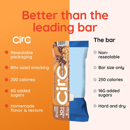 CirC Energy Bites - Gluten Free Energy Balls