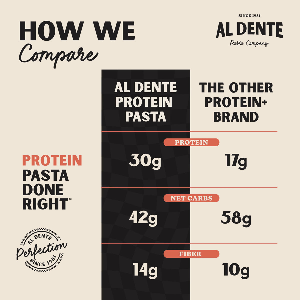 Protein Fettuccine 30g Protein Lower Carb