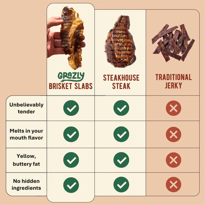 Beef Brisket Slabs Grass-Fed High-Protein Snack
