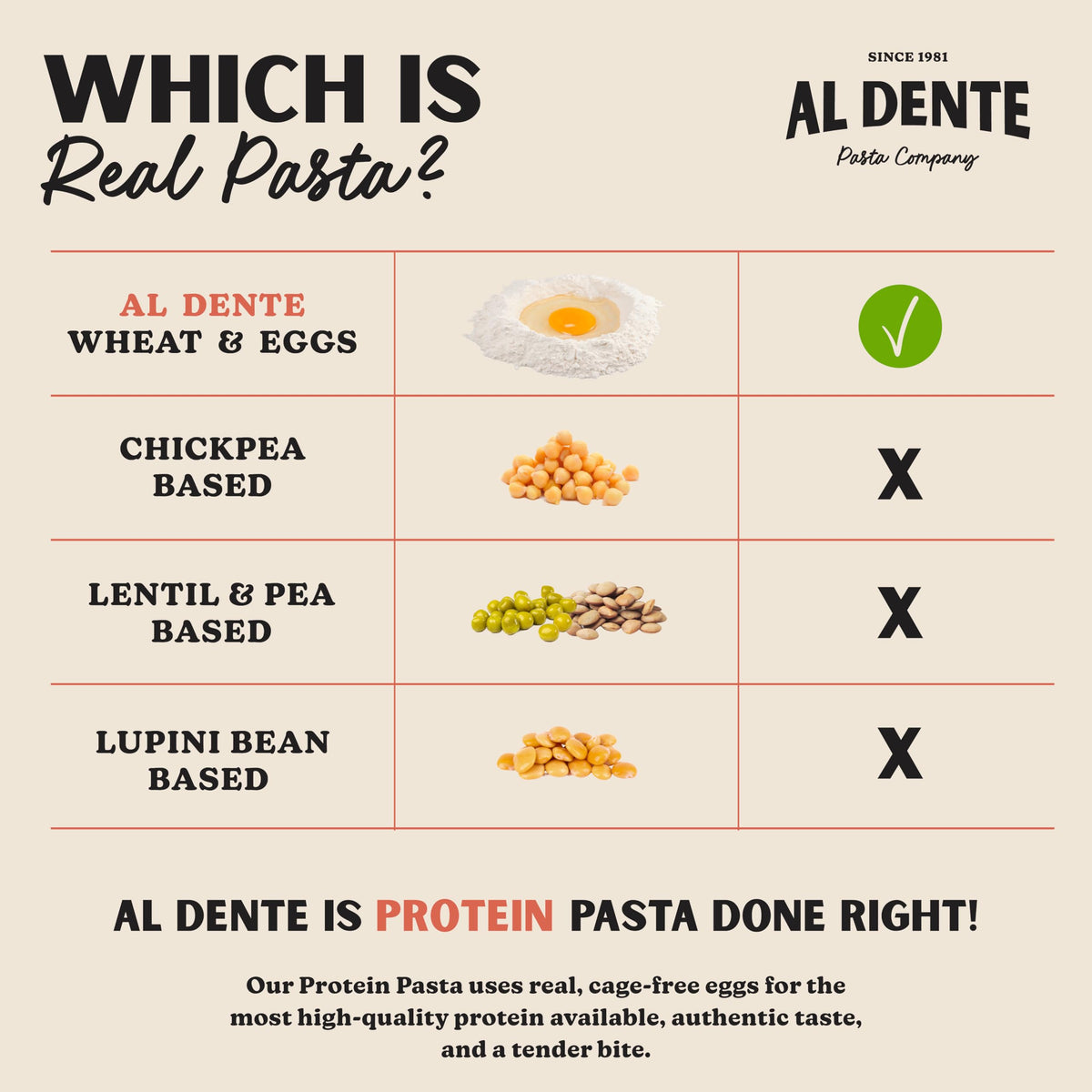 Protein Fettuccine 30g Protein Lower Carb