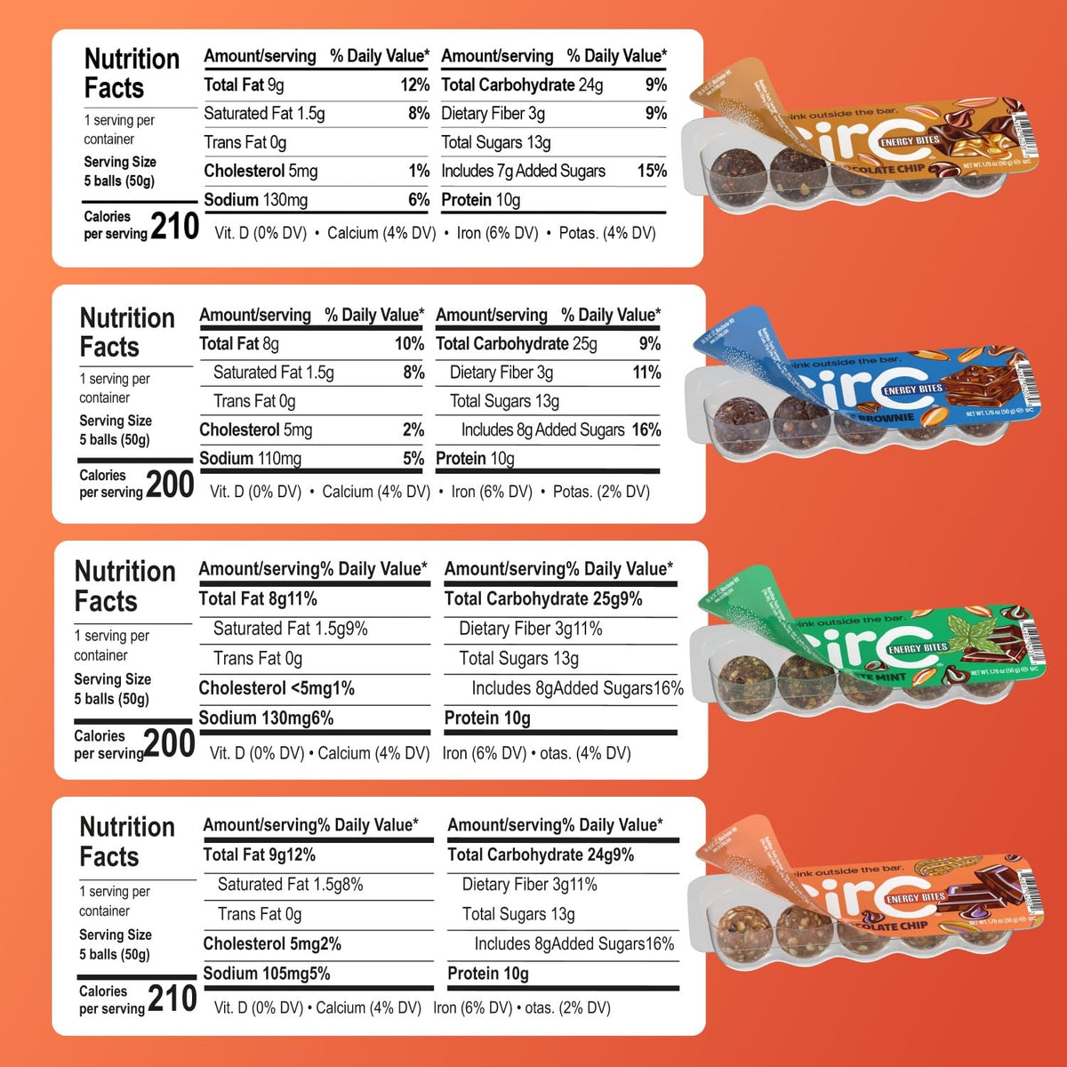 CirC Energy Bites - Gluten Free Energy Balls