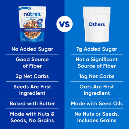 Blueberry Nut Granola Low-Carb Crunchy Blend